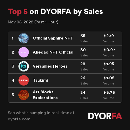 DYORFA.com - Real-Time Degen Alpha Tools tweet media