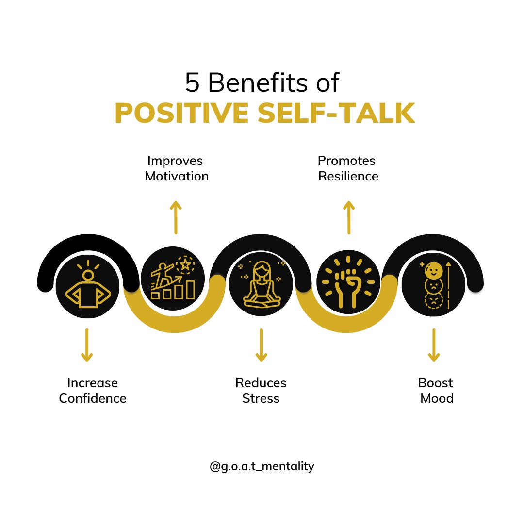 agoatmentality's tweet photo. Here are 5 benefits of using positive self-talk. 

1. Increase confidence
2. Improves Motivation
3. Reduces Stress
4. Promotes Resilience
5. Boost Mood

#goatmentality #postiveself-talk #confidence #motivation #boostmood #resilience https://t.co/MYEZtHGJKo