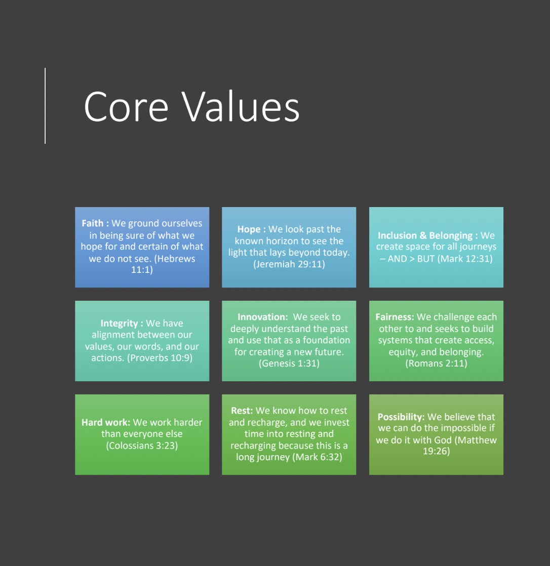 JonesForAR's tweet image. Our values guide our actions. From Day One, we set our foundation and guardrails by defining our Culture, Values and Behaviors in a document. We evaluate success based on results — and on alignment with our stated values. 



Arkansans deserve leadership they can trust. #VOTE