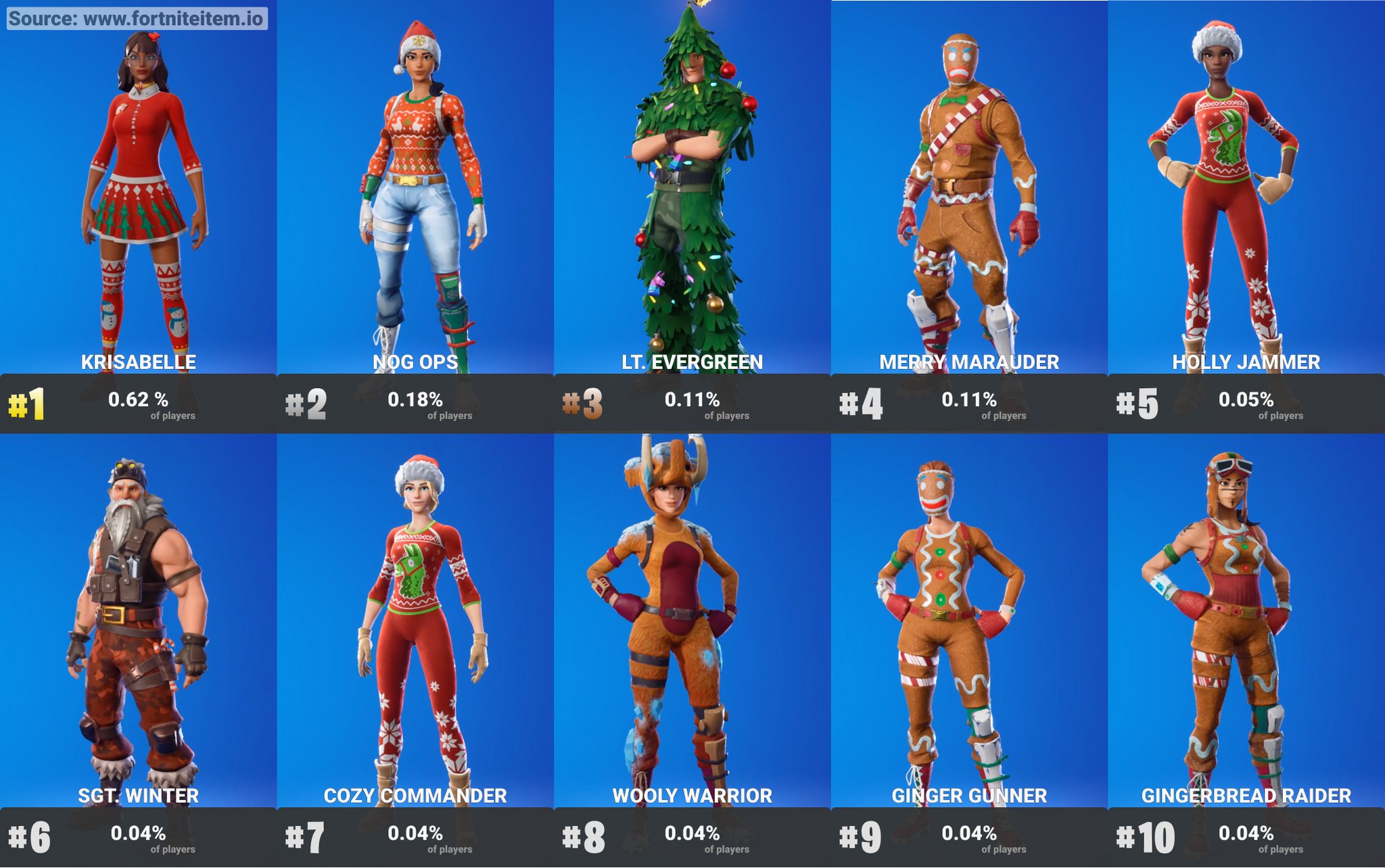 Create A All Christmas Skins Fortnite Alignment Chart vrogue.co