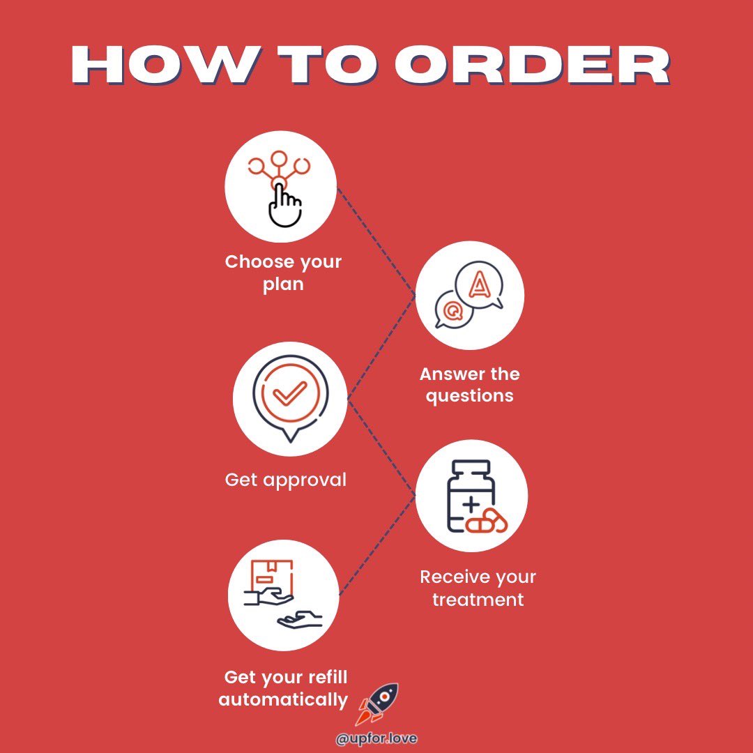 upforlove_'s tweet photo. Ordering https://t.co/ZVoO4kLGUA is this simple
and easy! Just click the link in our
bio to get started🚀 #areyouupforlove #menshealth #howto https://t.co/lSWpVkZMC1