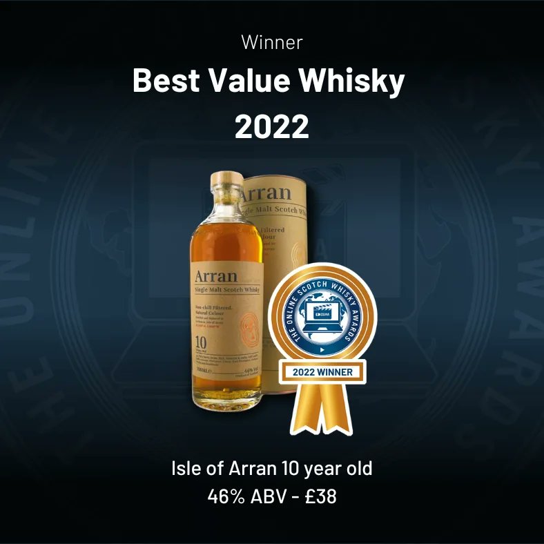 Congratulations to @Arranwhisky, who was named Best Entry Level Single Malt for the second year running in the 2022 Online Scotch Whisky Awards! 🎆🏆🥃 You can view all of the inaugural winners here - oswa.co.uk/oswa-winners-2… #OSWAs #Bestinwhisky #whisky #singlemalt #arranwhisky