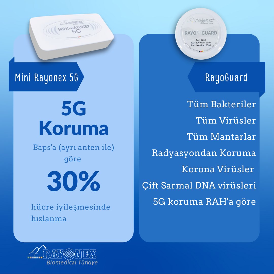 #Rayonex
#rayonextürkiye
#biorezonans
#frekans
#taşınabilirbiorezonans
#Mini5G
#MiniLC
#minirayonex5G
#getat
#gelenekselvetamamlayıcıtıp
#bütüncültıp
#butuncultip
#butunseltip
#bütünseltıp #rayoguard
#bakteri
#virus
#fungi