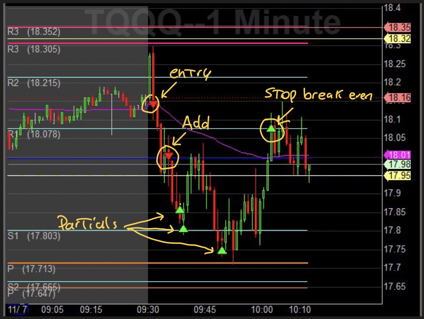 tqqq stock price target