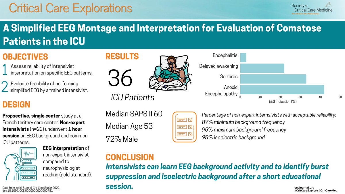 Lauren Koffman DO, MS, FCCM tweet media