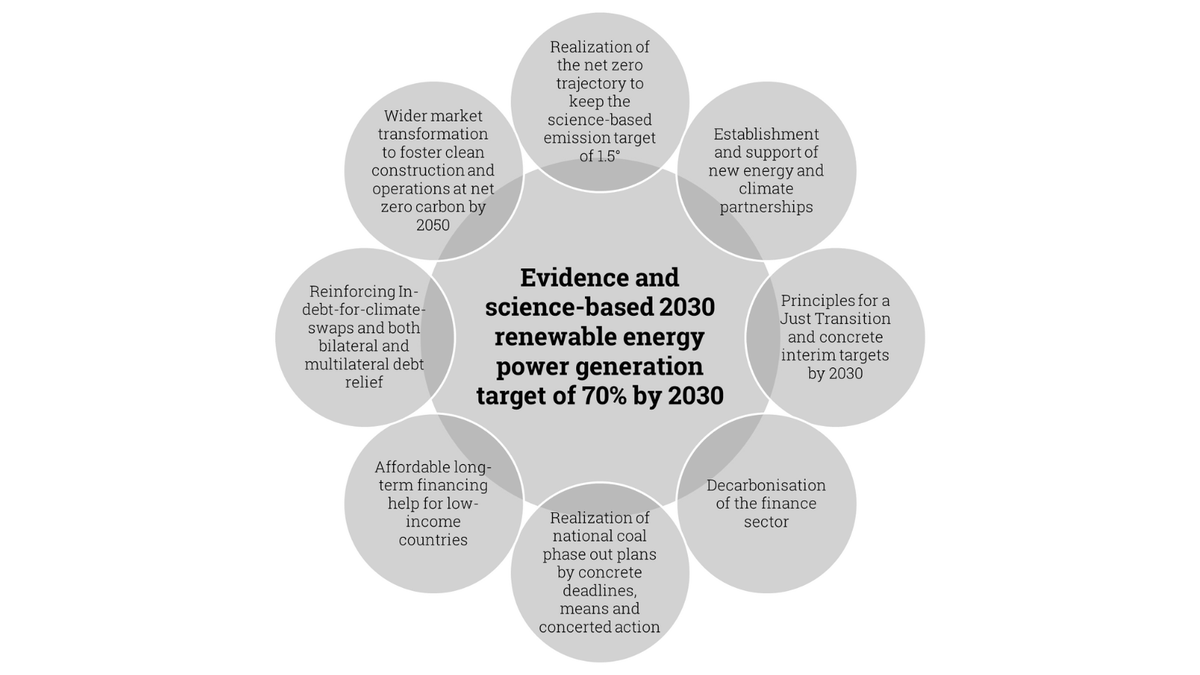 With the #G20 summit starting in 1 week, we urge the @g20org to further increase their ambitions on mitigation, adaptation, loss and damage and climate finance as well as to provide concrete #2030 targets. ➡️ Read the full list of recommendations here: foundations-20.org/about-us/f20-w…