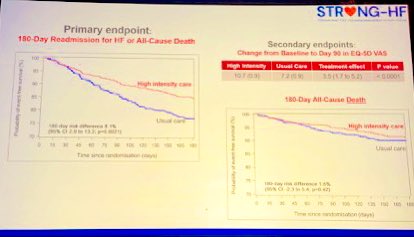Congrats to <a href="/AlexMebazaa/">Alexandre Mebazaa</a> &amp; team on #STRONGHF open label multicenter RCT (n=1078)
📍Early clinic follow up + rapid uptitration of #GDMT following #HF #hospitalization ⬇️180d all cause ☠️ or HF 🏥 following HHF
thelancet.com/journals/lance… #implementation