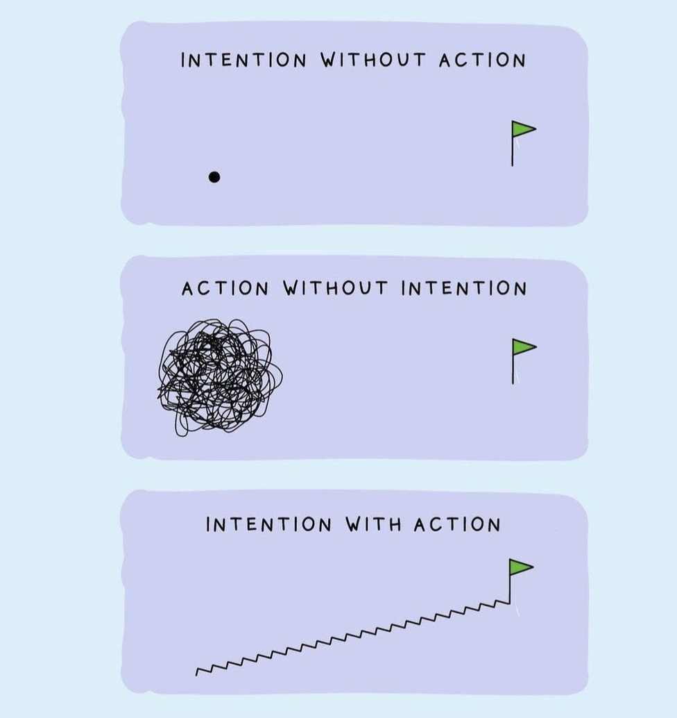 #inventyourflow #action #intention #motivation #stepbystep #coaching 

Connect with me for Life Coaching, if you are struggling to create Action with Intention in your life.

Follow on Insta : @inventyourflow