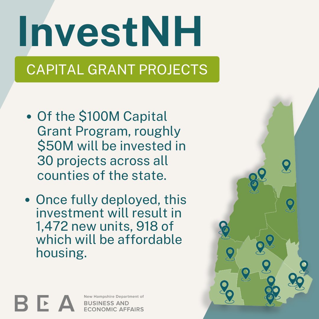 NHEconomy's tweet photo. The $50M InvestNH Capital Grant projects have been awarded! The funds will be used to complete 30 housing developments across the state. 🏠

More details and the list of projects can be found here: https://t.co/mDwKvxHdw0

#InvestNH #NHEconomy #Housing #AffordableHousing https://t.co/sSRpc2Pjmm