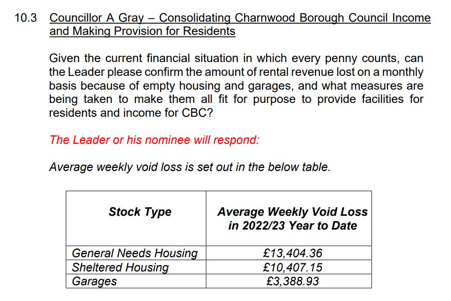 Charnwood BC Labour Group tweet media