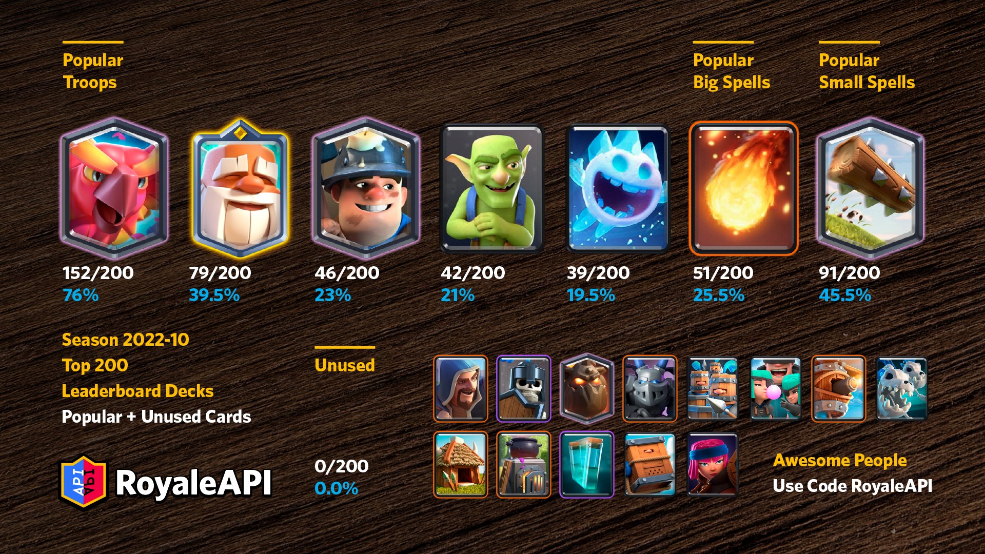 Melhores decks do Clash Royale - RoyaleAPI