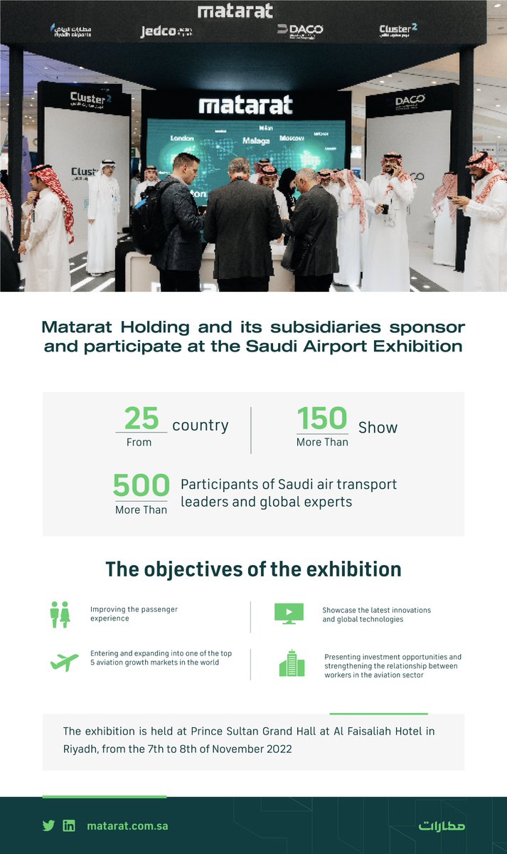 MATARAT_KSA's tweet photo. To present opportunities and enhance cooperation within the aviation sector, #Matarat Holding and its subsidiaries participate and sponsor the "Saudi Airport Exhibition 2022” in Riyadh. https://t.co/tHEAuO9Wjs