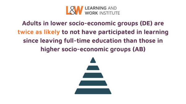 We've published the latest findings from our annual Adult Participation in Learning Survey 📊. There's a stark social class divide that needs to be addressed. See more 👉learningandwork.org.uk/news-and-polic… 🗞@FEWeek write up feweek.co.uk/regional-and-s… #LifelongLearningWeek