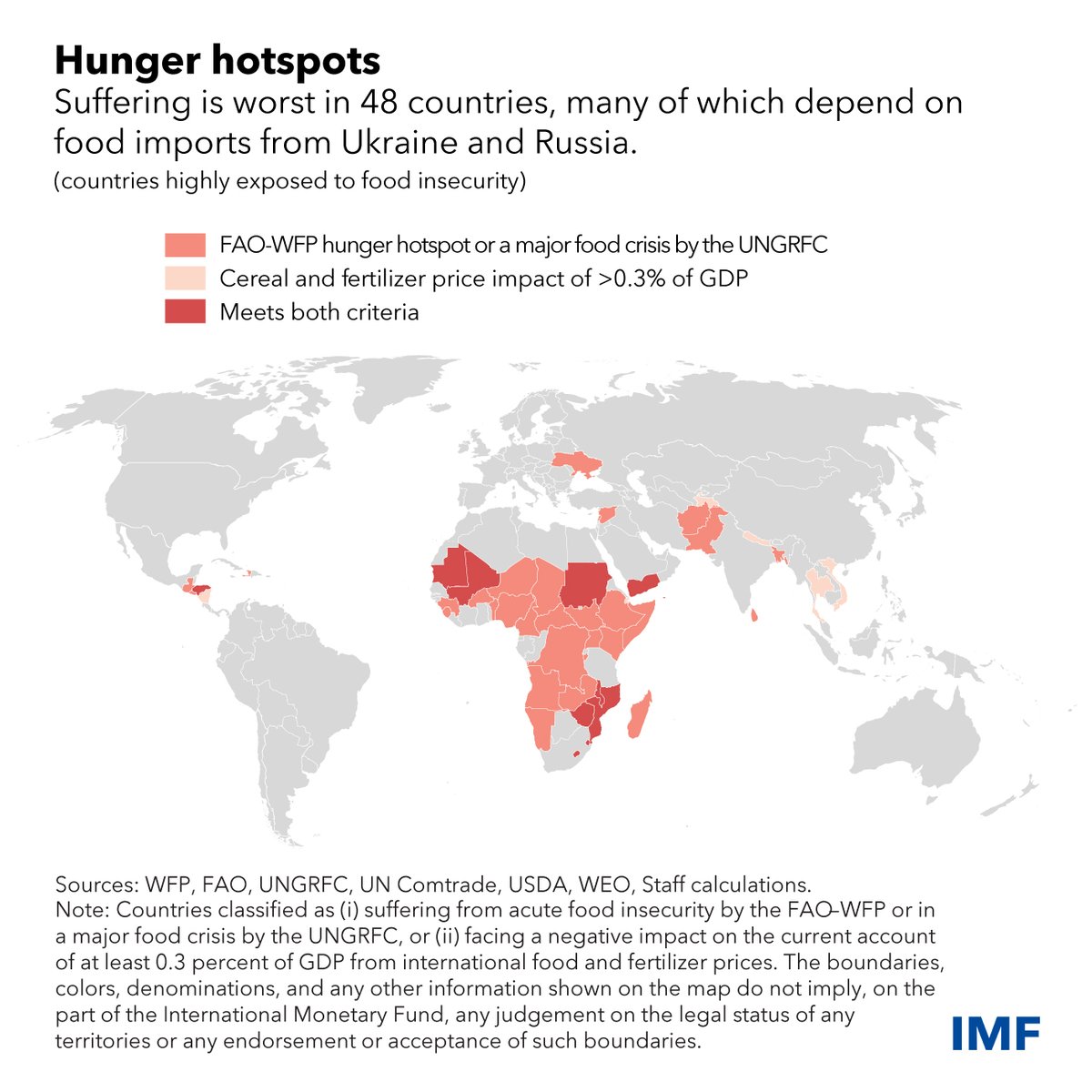 The lives and livelihoods of 345 million people are in immediate danger from the food crisis. And the financial costs are rising too. bit.ly/3E32o3G