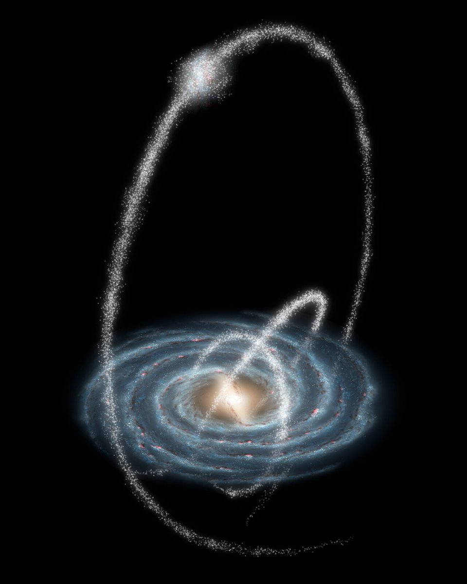 ESO's tweet photo. Around 9 billion years ago, a galaxy collided with the #MilkyWay, which it is believed to be the origin of the Milky Way’s two discs. Learn more about our galaxy's violent past, present but also future from our latest #ESOblog

🔗 https://t.co/4L4v3B2Asi https://t.co/ZlQ4YMK6ro