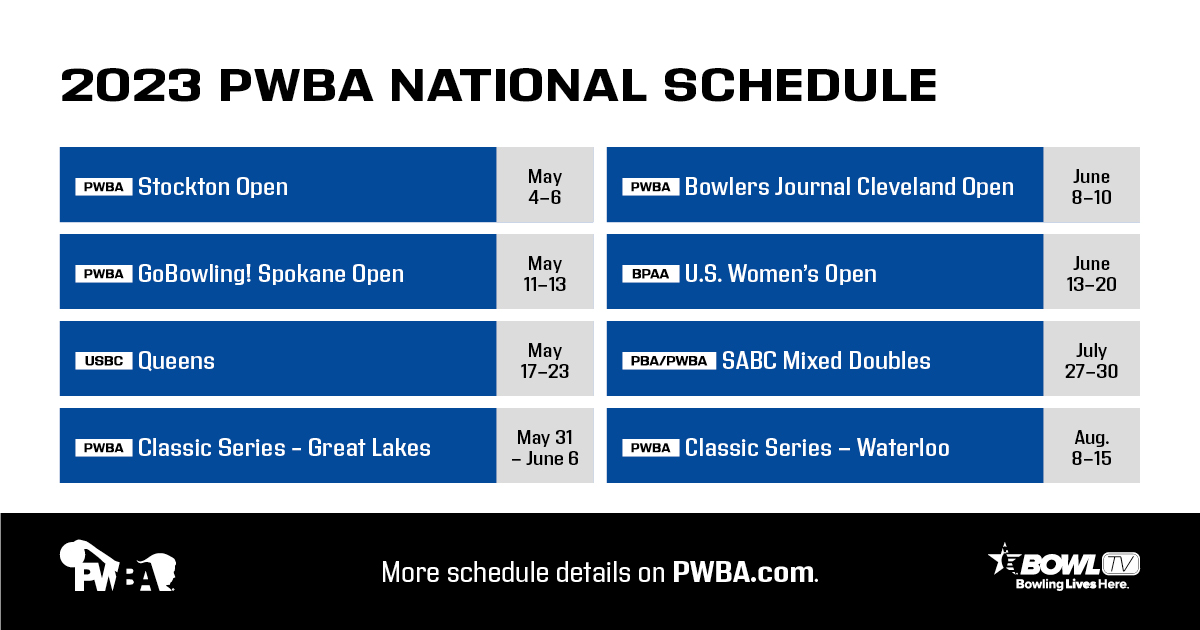 The 2023 #PWBATour season will run from January to December and feature 12 PWBA National Tour events, nine PWBA Regionals, three majors and the return of the Regional Showdown. Get the full schedule and additional details here: bit.ly/3EbdAeg

#BowlFearless #AFFTS