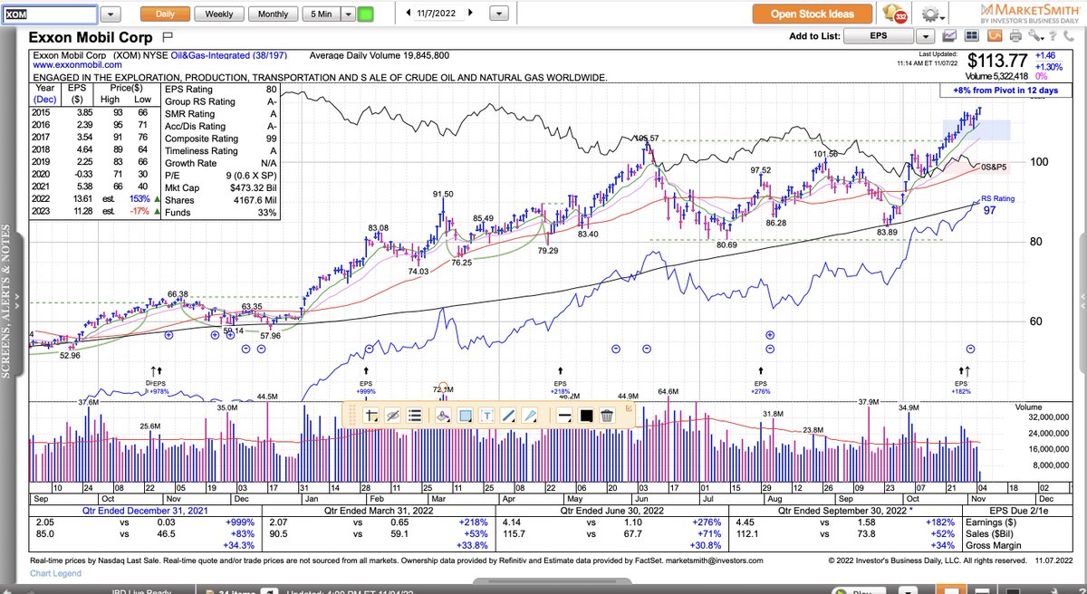 Marty Chargin on Twitter "CVX XOM BSM MTDR Just a few oil and gas