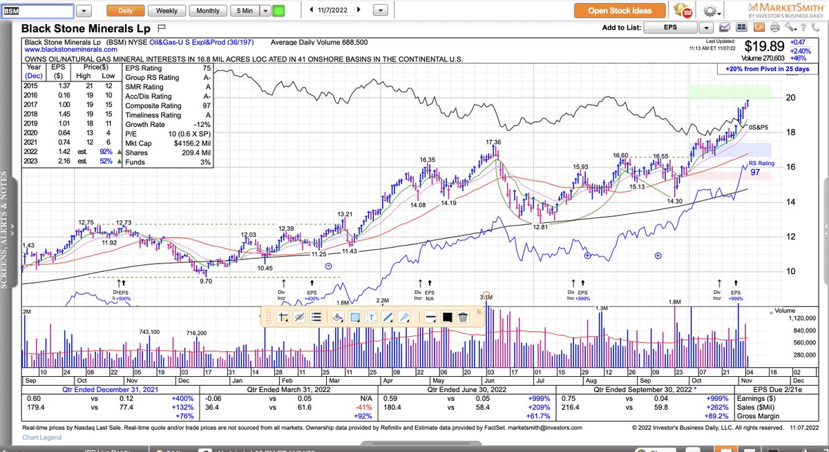 Marty Chargin on Twitter "CVX XOM BSM MTDR Just a few oil and gas