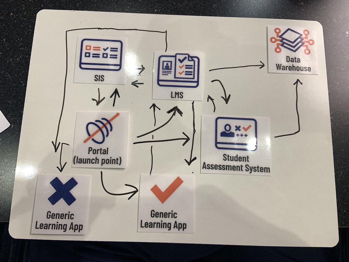 Greg Bagby Ed. Tech/ Leadership tweet media