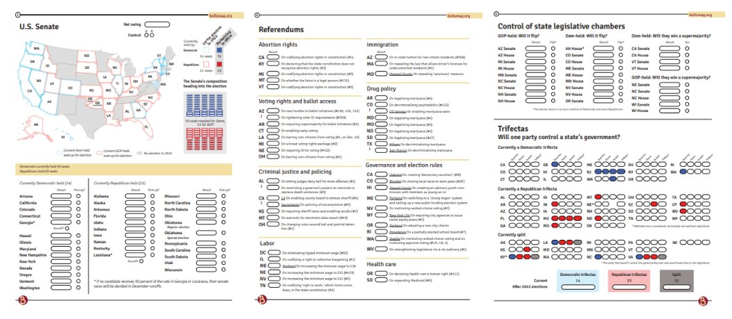 NEW: One day more! My cheatsheet of what to watch has more than 500 items, from AGs &amp; referendums to Congress &amp; DAs. boltsmag.org/whats-on-the-b…

And now... it's also a printable PDF worksheet. boltsmag.org/wp-content/upl…

Print it out &amp; use it as a worksheet! Share &amp; bookmark!