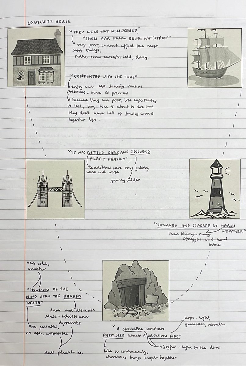 Eng_CanonSlade's tweet photo. Miss Forster’s 10c1a have been working hard tracking Scrooge’s journey with the Ghost of Christmas Present. Well done especially to Jemimah A, Lily S, Daniella W and Angel J, whose beautiful work this is. Well done Year 10! https://t.co/zEnqWz5PhO