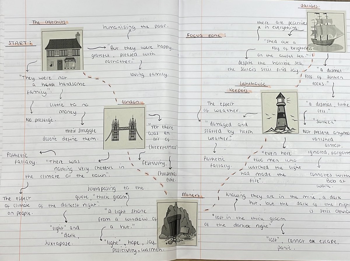 Eng_CanonSlade's tweet photo. Miss Forster’s 10c1a have been working hard tracking Scrooge’s journey with the Ghost of Christmas Present. Well done especially to Jemimah A, Lily S, Daniella W and Angel J, whose beautiful work this is. Well done Year 10! https://t.co/zEnqWz5PhO