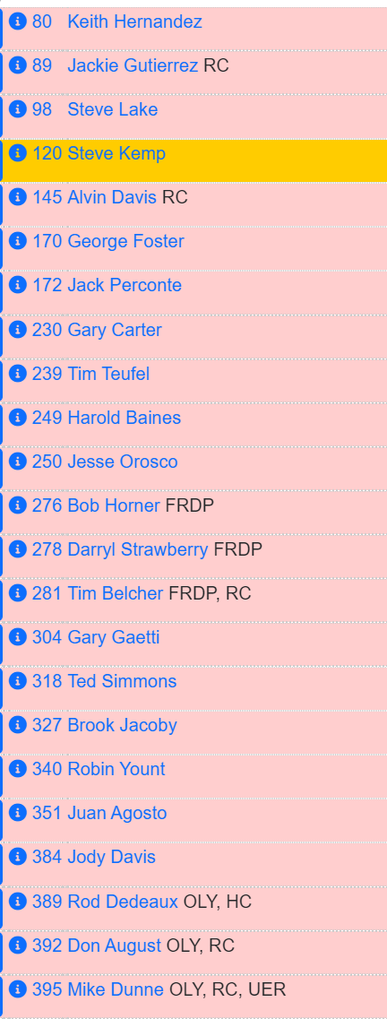 jlebeck66's tweet photo. The 45 remaining 1985 Topps needs: https://t.co/AiEAM5N1CI
