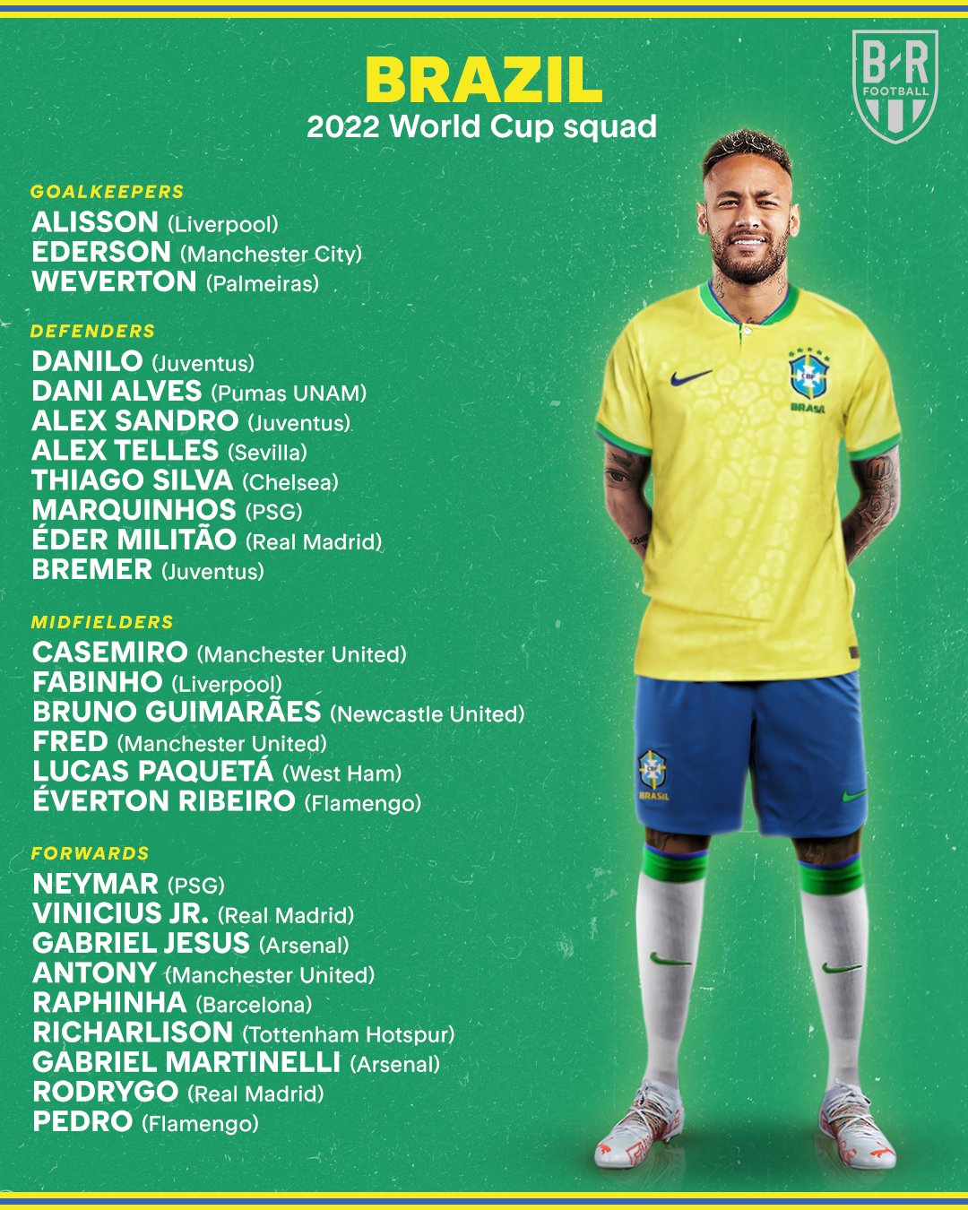 2022 World Cup: Brazil's Squad and Team Profile