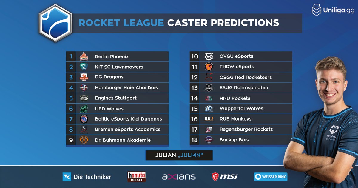 #rocketleague 🏎️

Wahrer Fakt: Juli4n hat für seine Predictions alle Teamlogos auf ein Dartboard geklebt und dann mit verbundenen Augen so lange Pfeile geworfen, bis er eine Tabelle zusammen hatte.