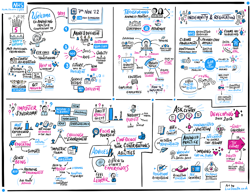 NHS England Workforce, Training and Education (@nhse_wte) on Twitter photo And that's a wrap at #AdvancingPractice2022 - day one of our conference... thank you <a href="/livedoodleuk/">Live Doodle</a> for this fabulous summary of today's sessions. And that's a wrap at #AdvancingPractice2022 - day one of our conference... thank you <a href="/livedoodleuk/">Live Doodle</a> for this fabulous summary of today's sessions.