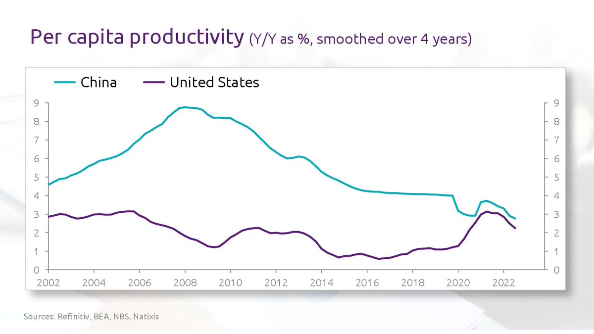 China will not catch up with the United States
bit.ly/3Echt2o