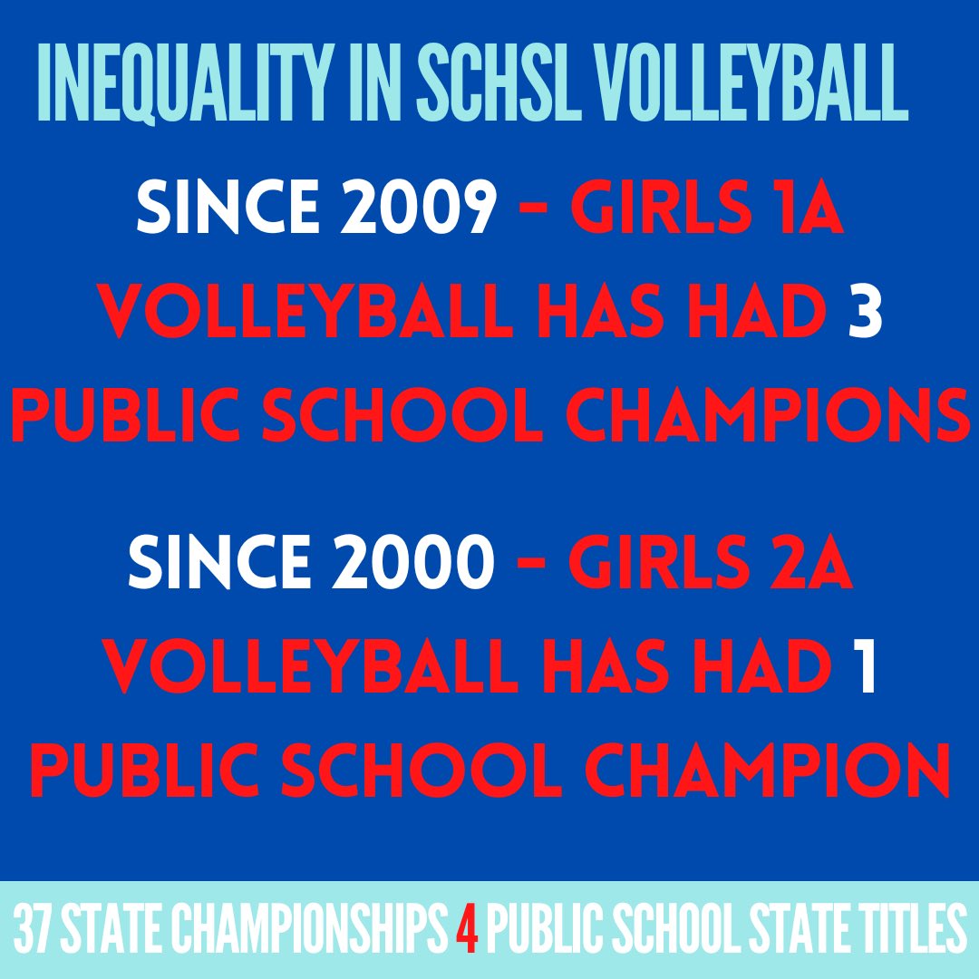 Fairness and Equality in sports is crucial to meet the SCHSL’s mission to “promote, support, and enrich the educational experience of students.” Does this seem Fair or Equal?