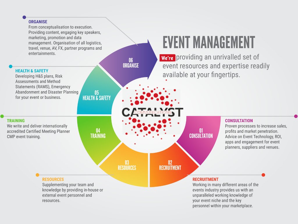 Catalystcom2018's tweet photo. We’re excited to work with you to reach all your project targets! #projects #design #construction #engineering #technology #business #projectmanagement #programming #love #catalystcommunications https://t.co/AbPAZCrgZP