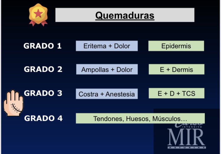 tuRmayor_'s tweet photo. ¡Tener clara la clasificación de las 
🔥#Quemaduras 🔥
que da muchas netas! https://t.co/YM19BYCUTc