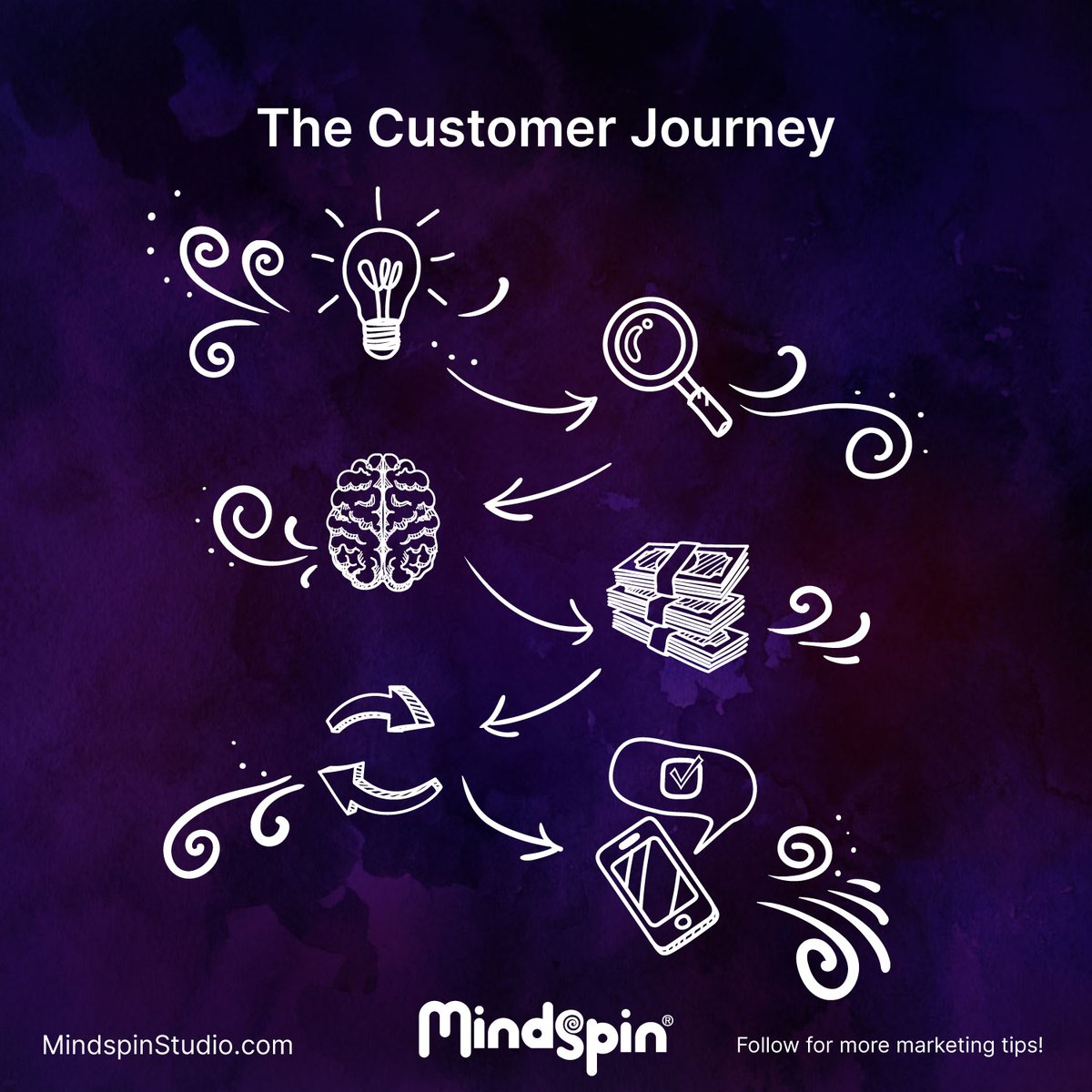 Tanja Groos tweet media