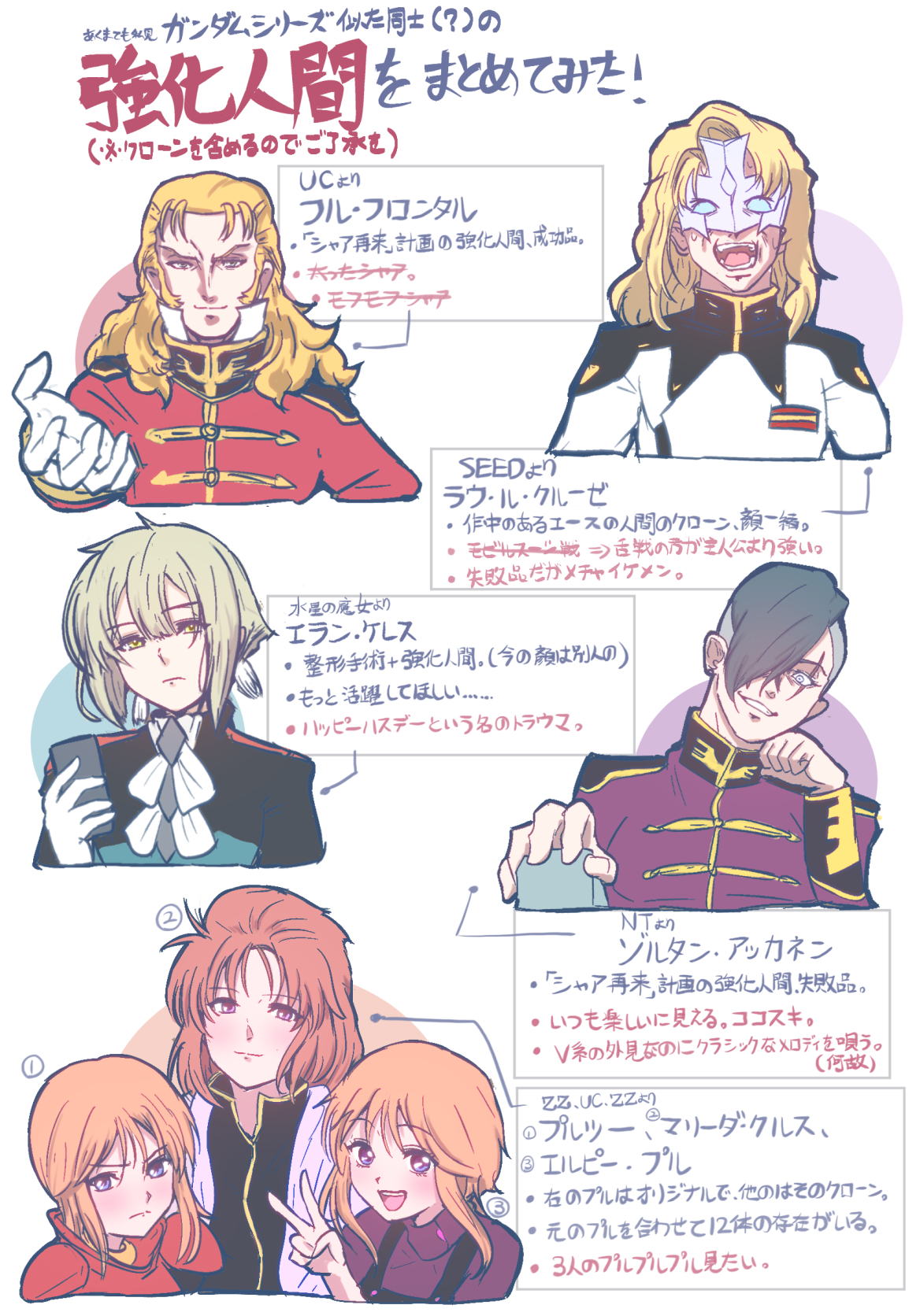 Giorgio ジョジョ Love Phantom 機動戦士ガンダム 水星の魔女 エランくんも別人の顔してる強化人間なので ガンダムシリーズの似た同士をまとめてみた クローンを含めてご了承を 赤文字は冗談半分の感想 T Co Mf64apcp4i Twitter