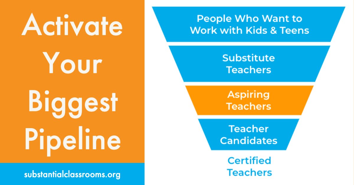 BeSubstantial's tweet image. Thinking about Grow Your Own strategies?
