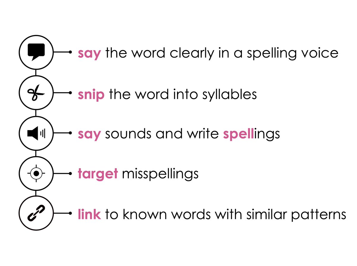 Thank you to everyone who came along to the Sounds &amp; Syllables taster.

I really do appreciate you taking your the time out of your day. 🙂
