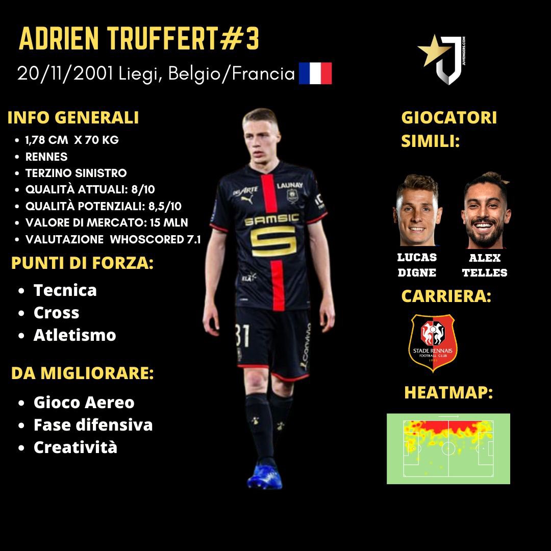 Juvengers_com's tweet photo. #RawDiamonds Adrien Truffert 

Le Truff. Propensione offensiva, capacità di calcio ed energia inesauribile. 
Al Rennes sanno far crescere bene i loro virgulti. https://t.co/HgTKkh0a9D