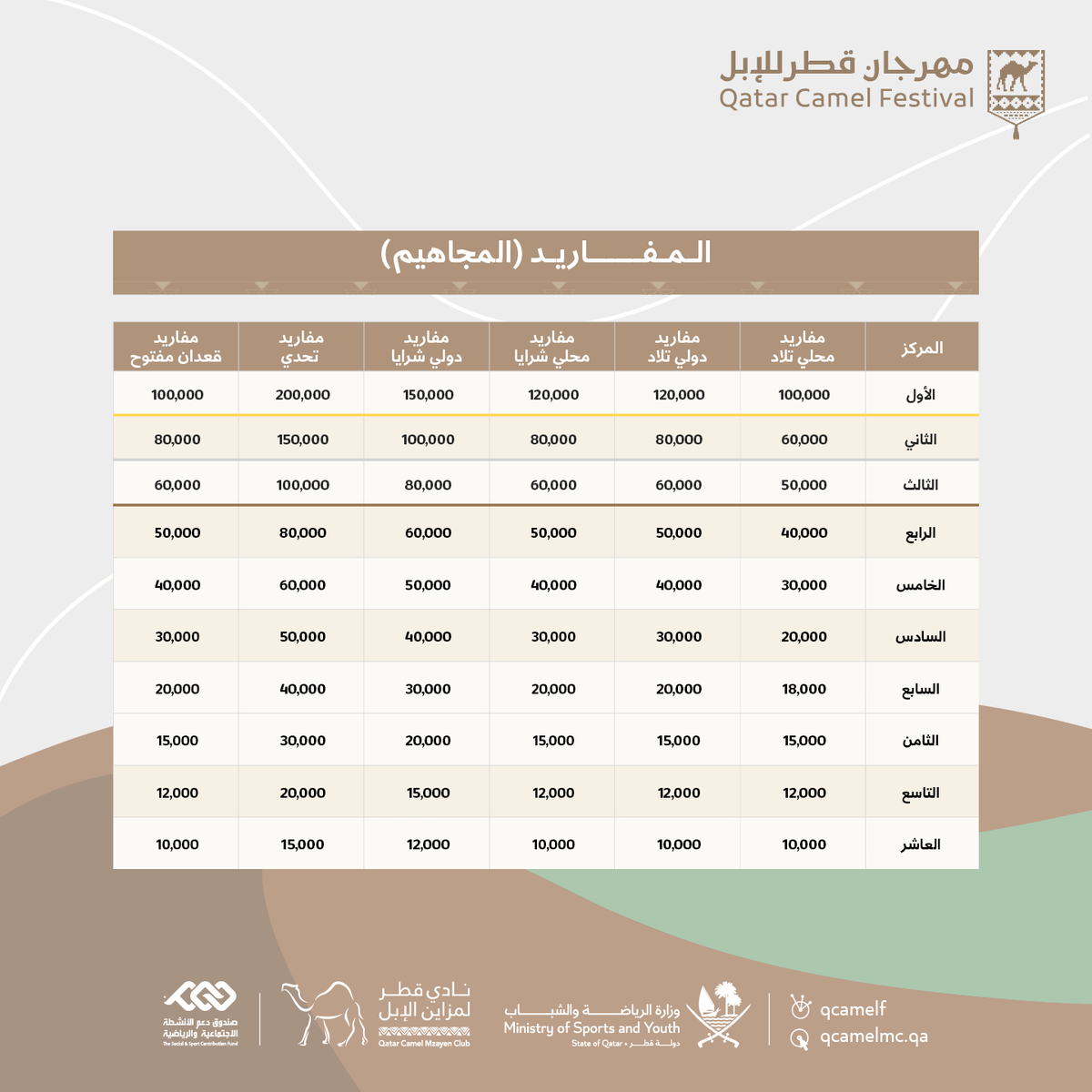 نادي قطر لمزاين الإبل tweet media