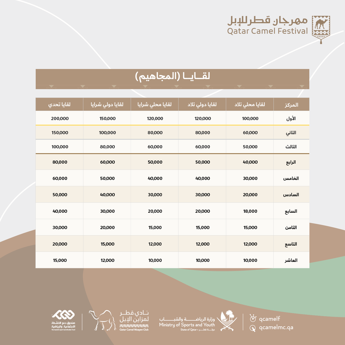 نادي قطر لمزاين الإبل tweet media