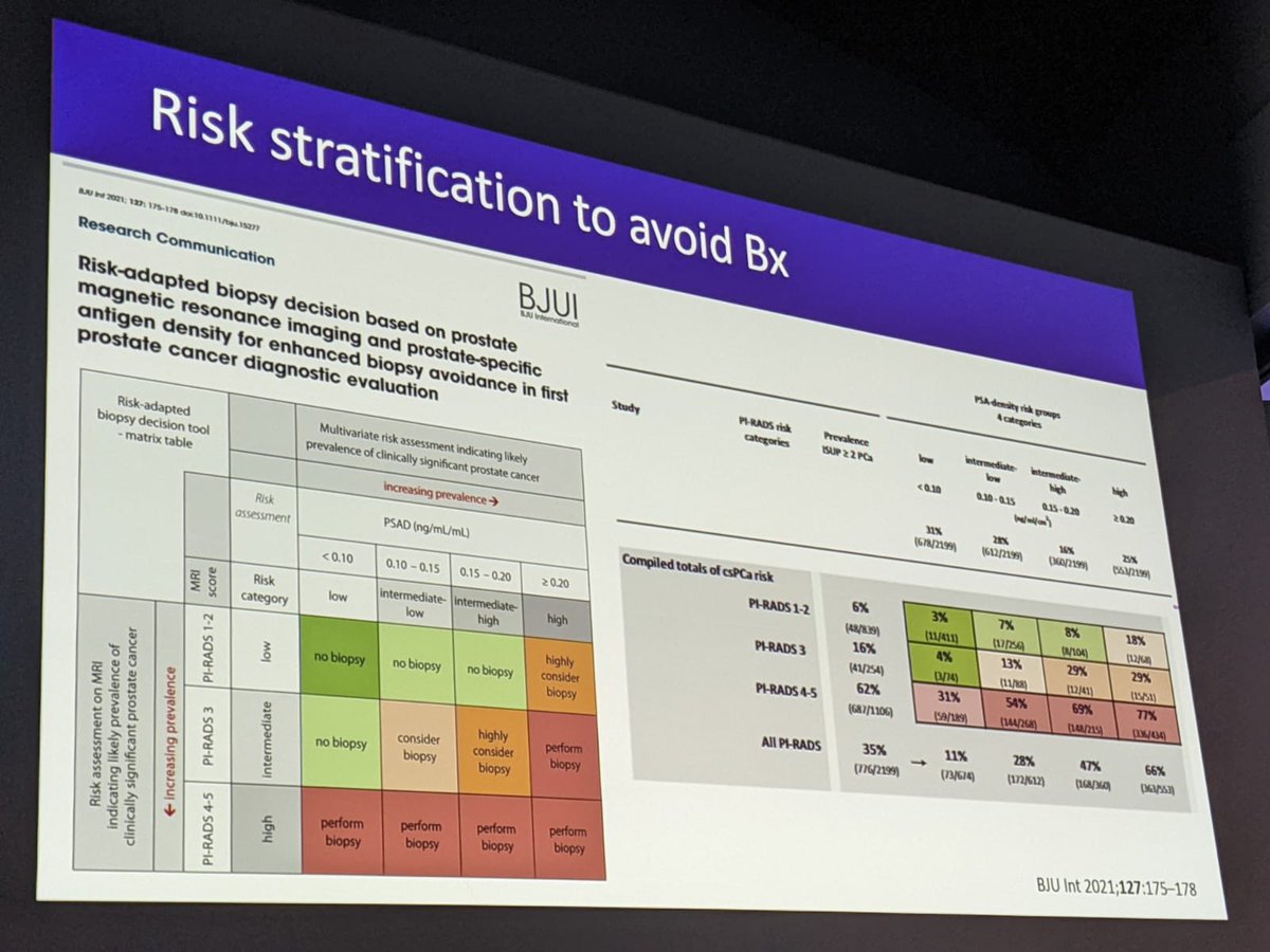 PiRADS 3 - should you biopsy? Very useful risk stratification tool to guide your decision making #prostatecancer #prostatebiopsy #BAUSOncology @mccrackenstuart