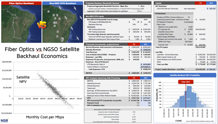 coplacido's tweet photo. Under what conditions can #Satcom #megaconstellations become competitive vs. fiber optics to reach remote underserved communities? ..Ask #NCAT3
 https://t.co/imNoZdfmGv https://t.co/f5i3gFTrn2