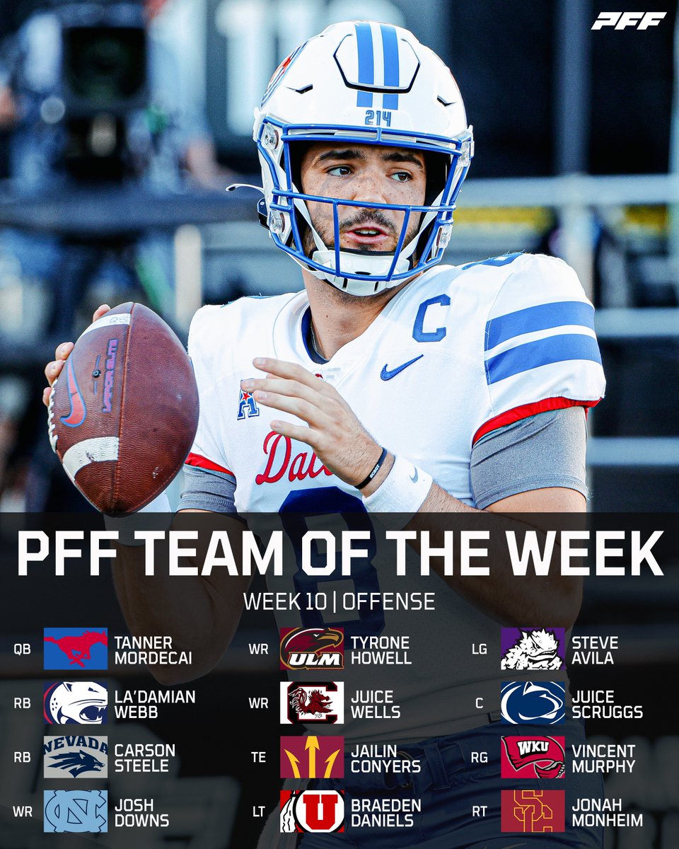 Week 10 Team of the Week: Offensive Edition🔥