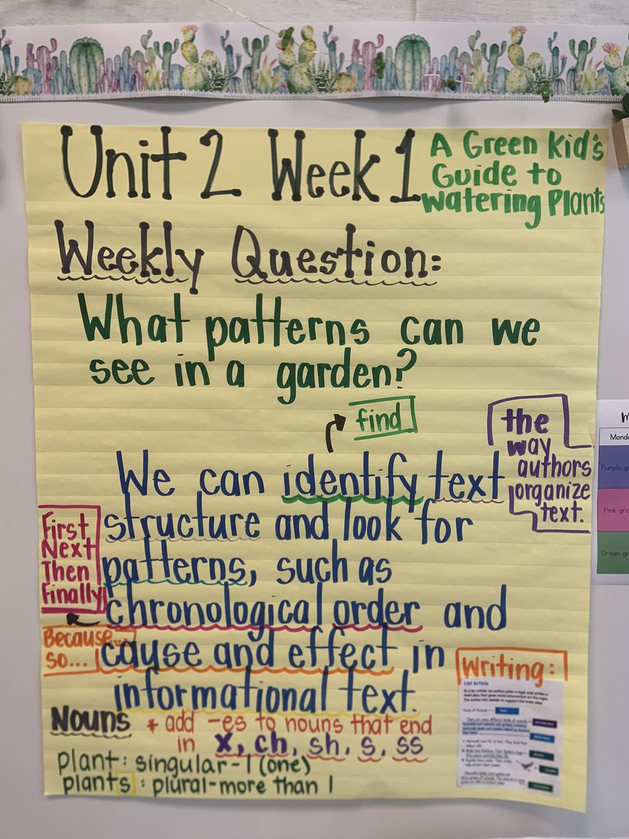 Mrs__Cunningham's tweet photo. Second grade is ready to launch unit 2! @BCPS_ELA #bcpsmyview @TeamDundalkES https://t.co/A505SoK5Nu