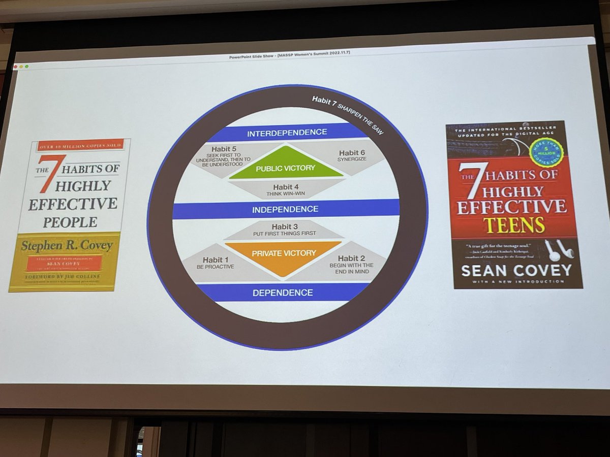 MSHSPRIDE's tweet photo. Inspire, Connect, & Empower with the 7 habits Pause and Respond Asking the 5 Whys Thank you Cat DiGiola , Leader in Me @massp #masspws22 https://t.co/i4BYdhtKlU
