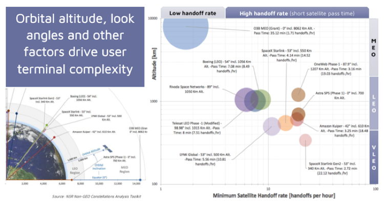 coplacido's tweet photo. What are the #satellite handoff rates and “pass time”, per system? – Ask #NCAT3 https://t.co/vV31b8ZDhs https://t.co/z6Z4uoByvC