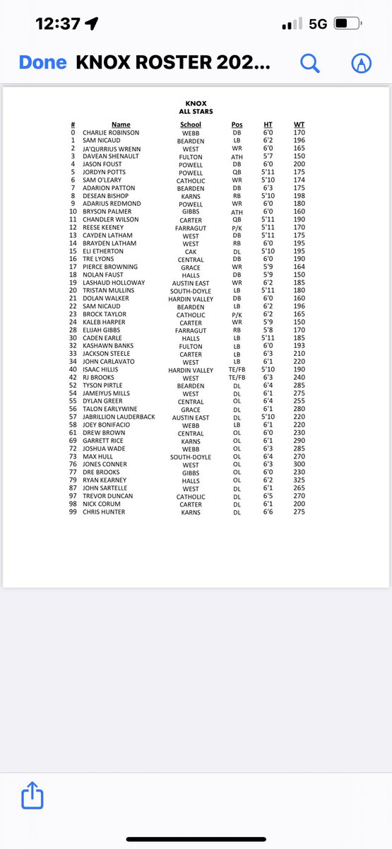 Here’s the Knoxville roster for the “Commercial Bank Rivalry Showcase, presented by Food City.  Saturday, 12/10–7 pm at Anderson County on WBXX (CW) @wvltpacker <a href="/CoachTcom/">CoachT.com</a>