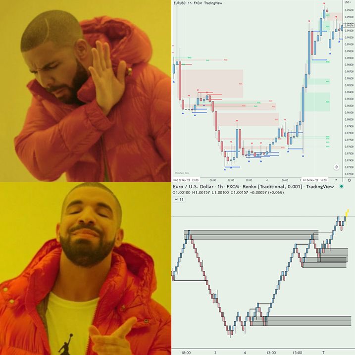 Smc/ict traders be like 🤦‍♂️