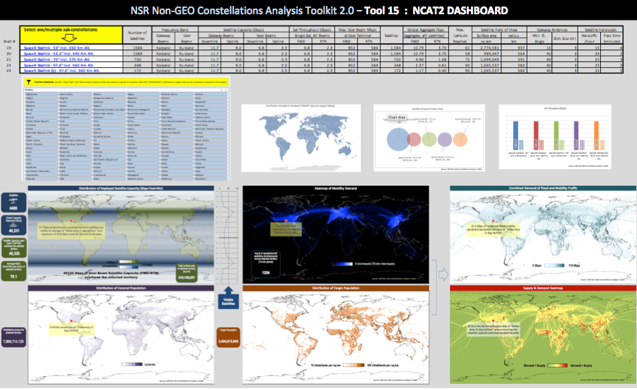 NCAT3 Tool 15 is a dashboard that takes inputs from other tools to drive fixed+mobility demand/supply analysis for a configurable set of countries/territories
nsr.com/?research=non-…
Analysis #Toolkit for #Satcom #MegaConstellations